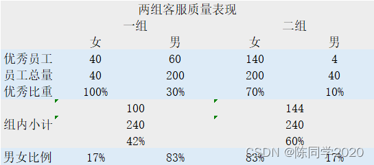 辛普森悖论