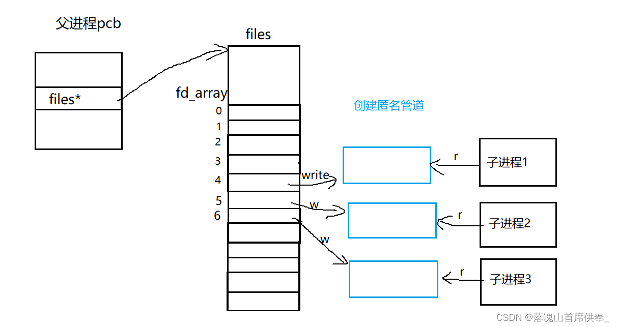 这里是引用