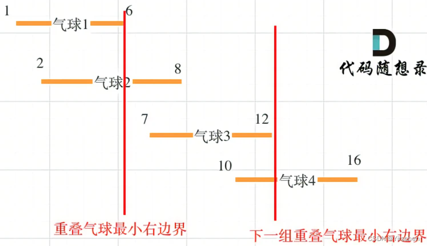 代码随想录算法训练营第三十五天 | 两维贪心、重叠区间