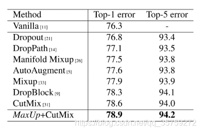 盘点CVPR2021中5篇数据扩增论文