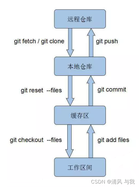 请添加图片描述