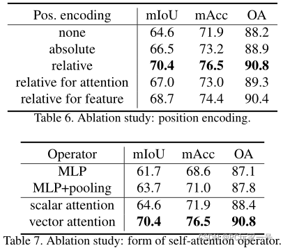【计算机视觉】简述对Point Transformer的理解_point transformer的感受野-CSDN博客