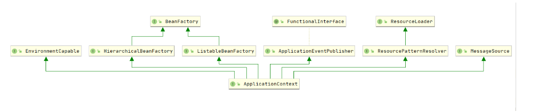 BeanFactory和ApplicationContext容器