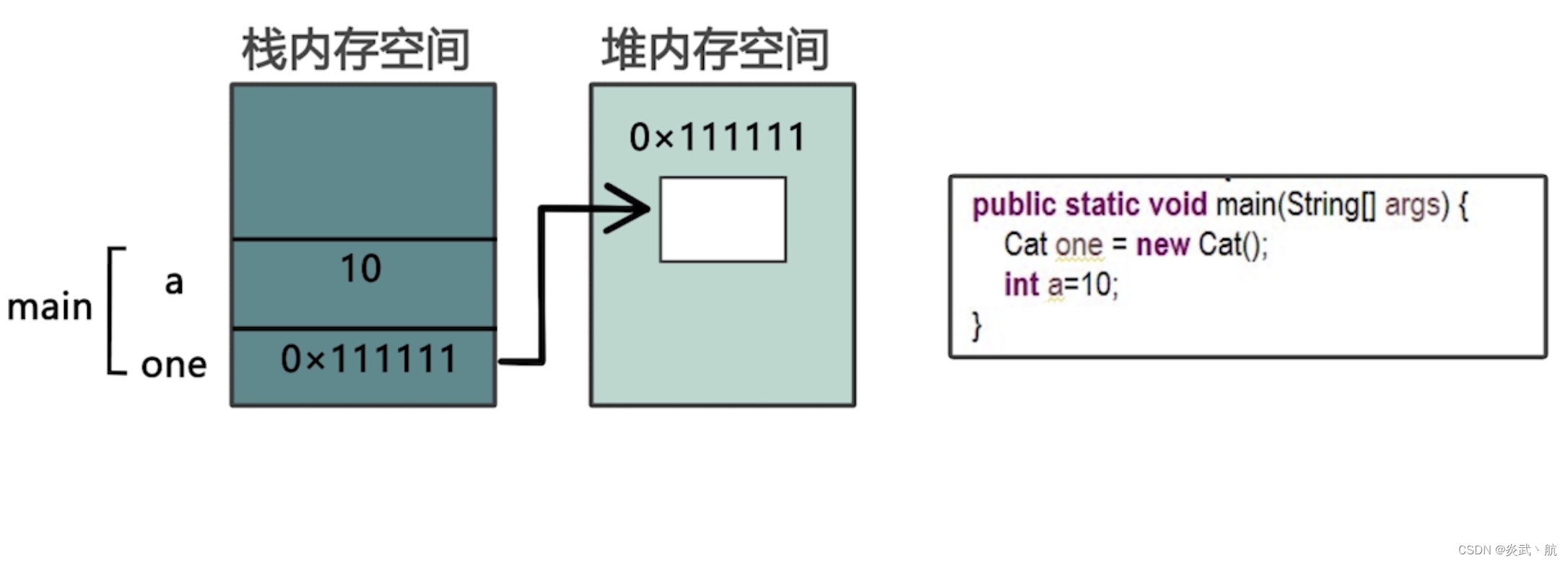 Java学习（44）new关键字