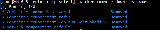 #云原生征文# Docker网络与Docker Compose-鸿蒙开发者社区