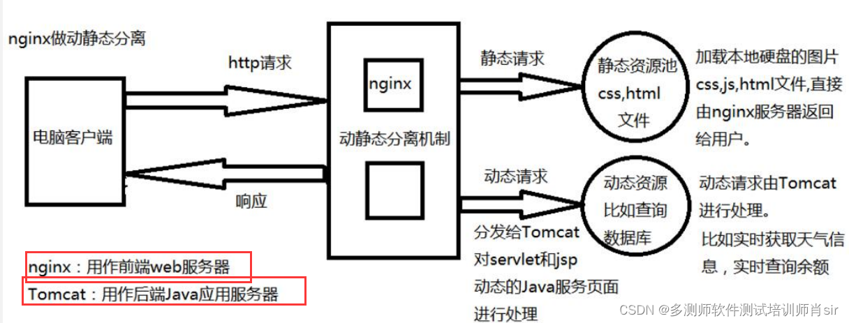 肖sir___环境的讲解详情__002