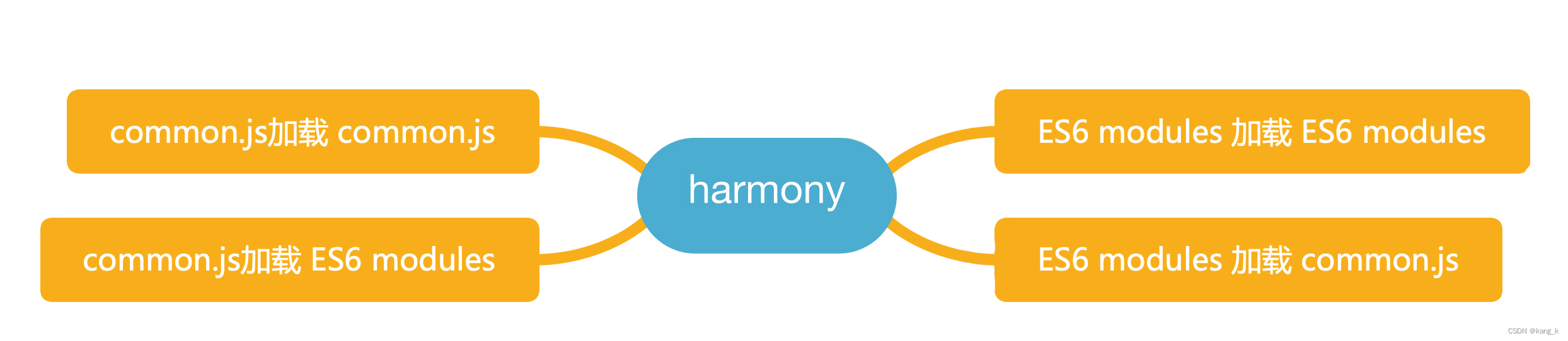 harmony