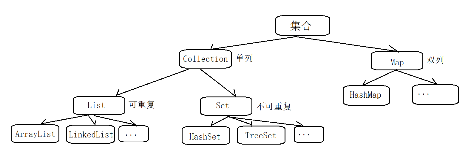 [ͼƬתʧ,Դվз,齫ͼƬֱϴ(img-v65yZj7O-1639566306652)(C:\Users\DELL\AppData\Roaming\Typora\typora-user-images\1639540108863.png)]