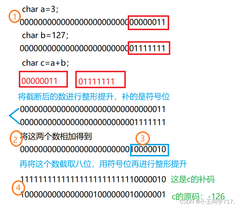 深入理解二进制的一些用法及题目详解(一定可以帮你学会二进制的习题哟)_二进制题目及解析-CSDN博客