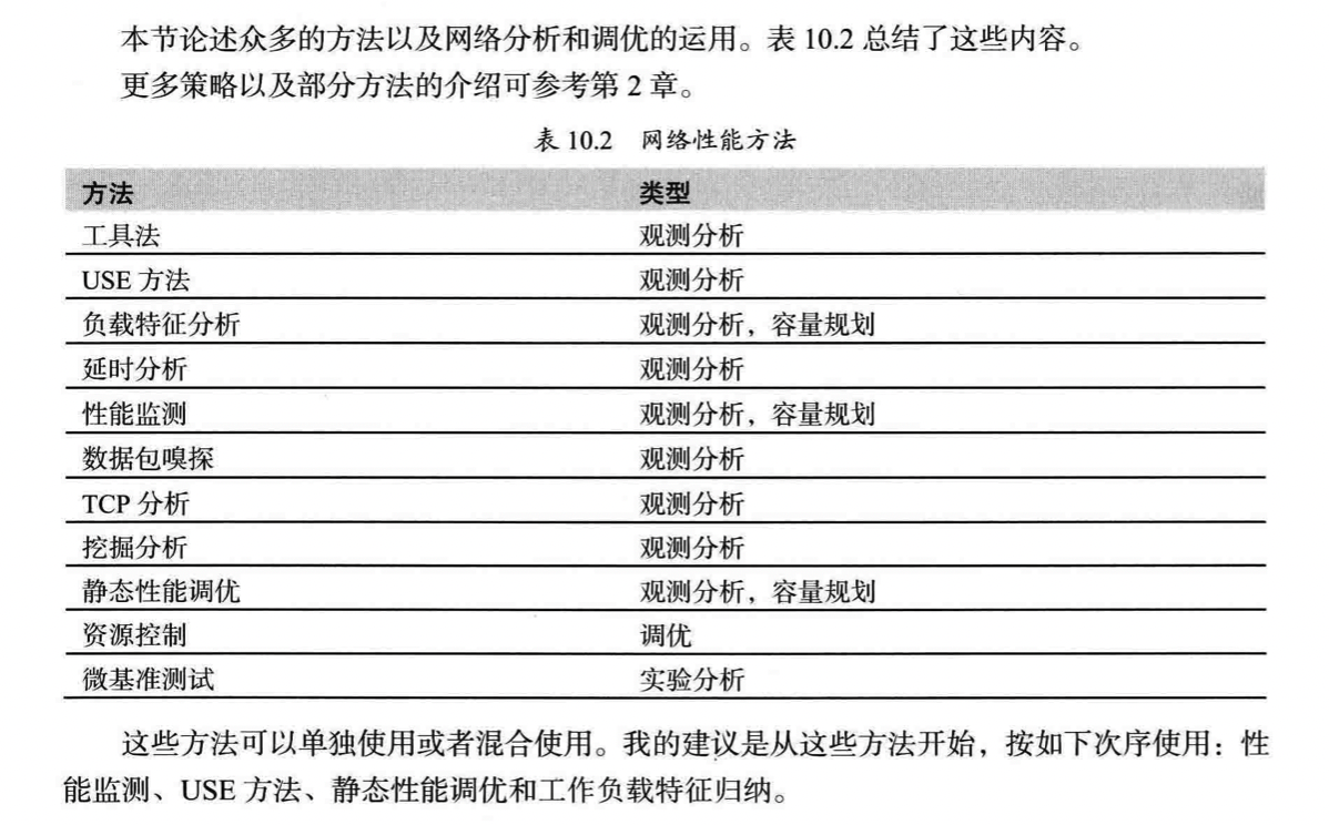 [外链图片转存失败,源站可能有防盗链机制,建议将图片保存下来直接上传(img-iUXKYHot-1636095655385)(%E3%80%8A%E6%80%A7%E8%83%BD%E4%B9%8B%E5%B7%85%E3%80%8B%E7%BD%91%E7%BB%9C.assets/image-20211101205852250.png)]