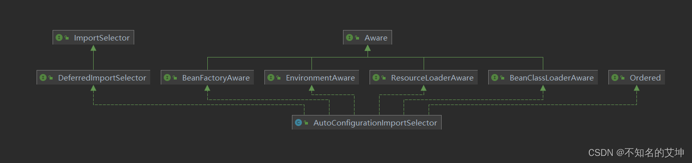 SpringBoot 源码分析(二) 自动装配过程分析