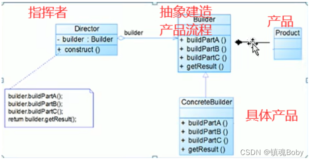 [外链图片转存失败,源站可能有防盗链机制,建议将图片保存下来直接上传(img-BA0DFFAs-1670857830204)(png/1659077159405.png)]