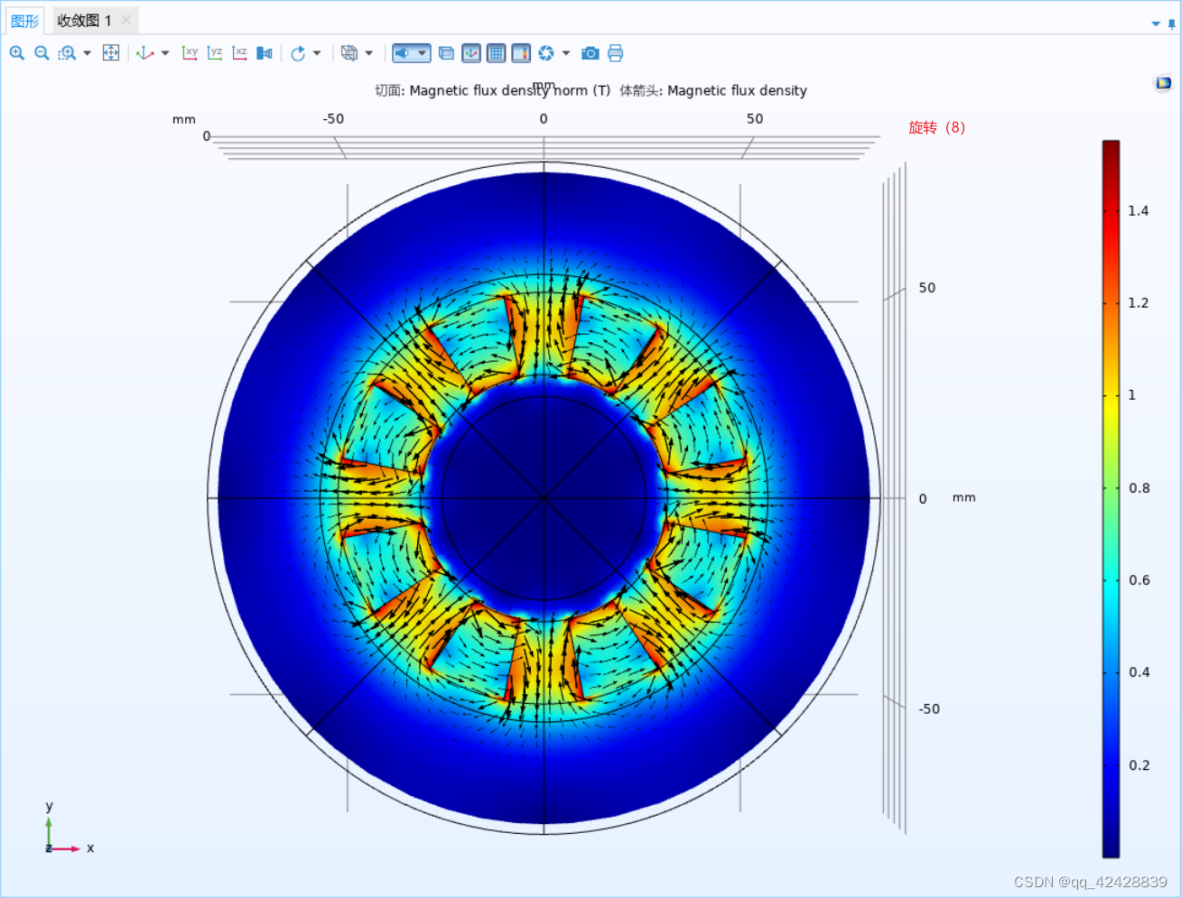 (自用)TIP 9 数据集 三维扇区-CSDN博客
