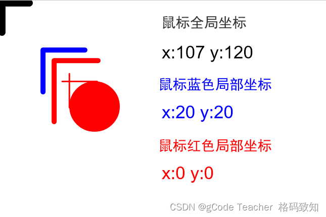 [H5动画制作系列]坐标转化问题一次搞清,一了百了