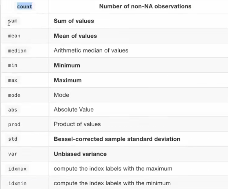 数据分析处理快速上手教程matplotlib+numpy+pandas（基础讲解）_实例用python+ pandas + numpy ...