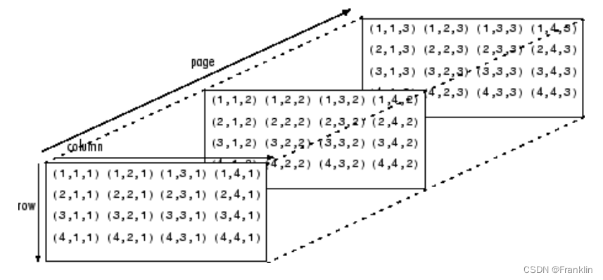 Matlab 基础02 - 多维数组 Multidimensional Arrays和操作实践_matlab多维数组-CSDN博客