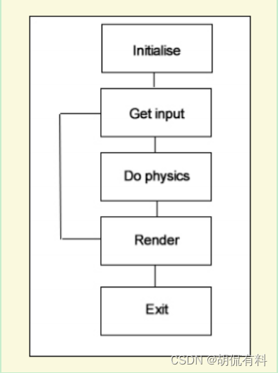 【c++|SDL】开始使用之---demo