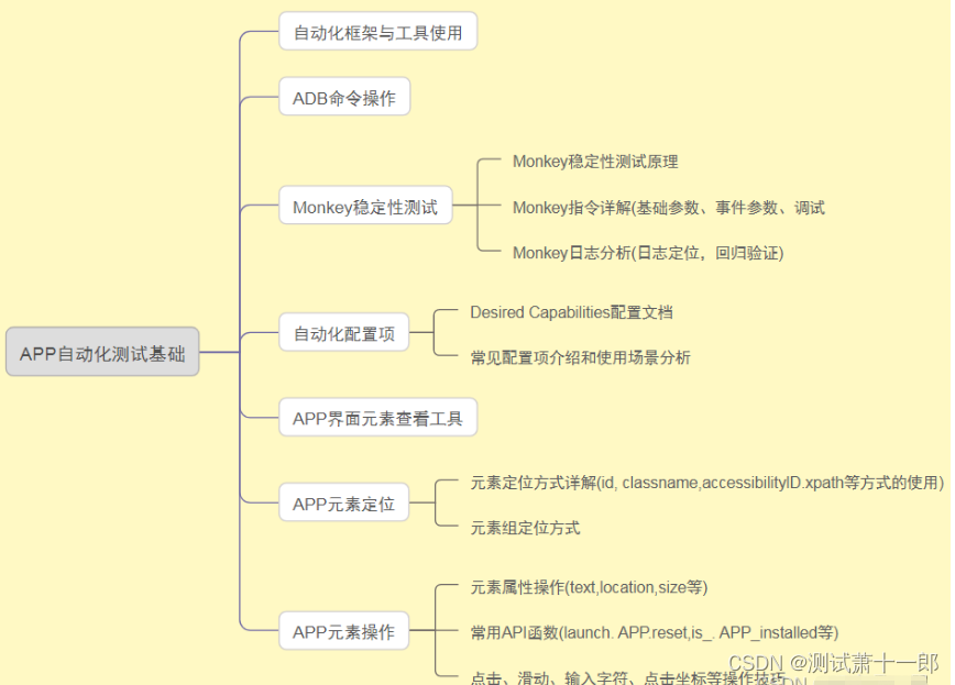 软件测试学习网站_一个测试过的魅族m9游戏可以玩的网站是什么网站_英语基础学习测试