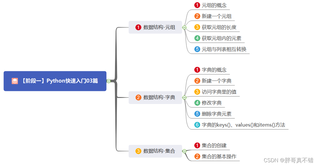 【阶段一】Python快速入门03篇：数据结构-元组、字典与集合