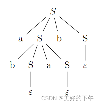 语法树举例