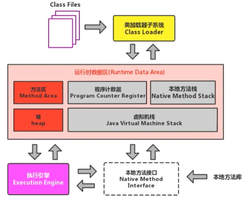 Knowledge point --- JVM --- Profile - Programmer Sought