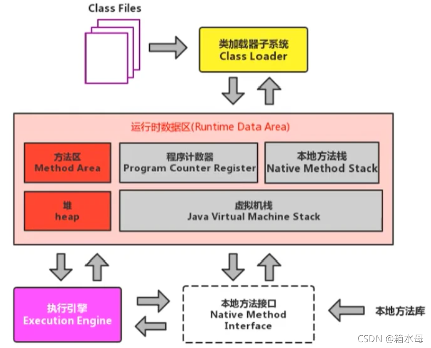 请添加图片描述