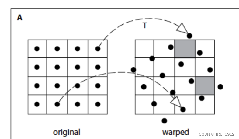 Forward warping and backward warpingCSDN博客