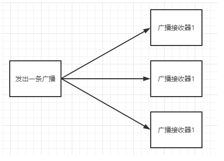 [ͼƬתʧ,Դվз,齫ͼƬֱϴ(img-97RcfQcT-1647765238197)(F:\XY\software\Typora\Document\Javaͨŷʽܽ.assets\image-20211023161452401.png)]