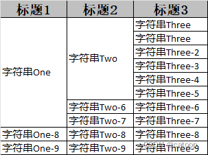 基于EasyExcel的单元格合并自定义算法处理