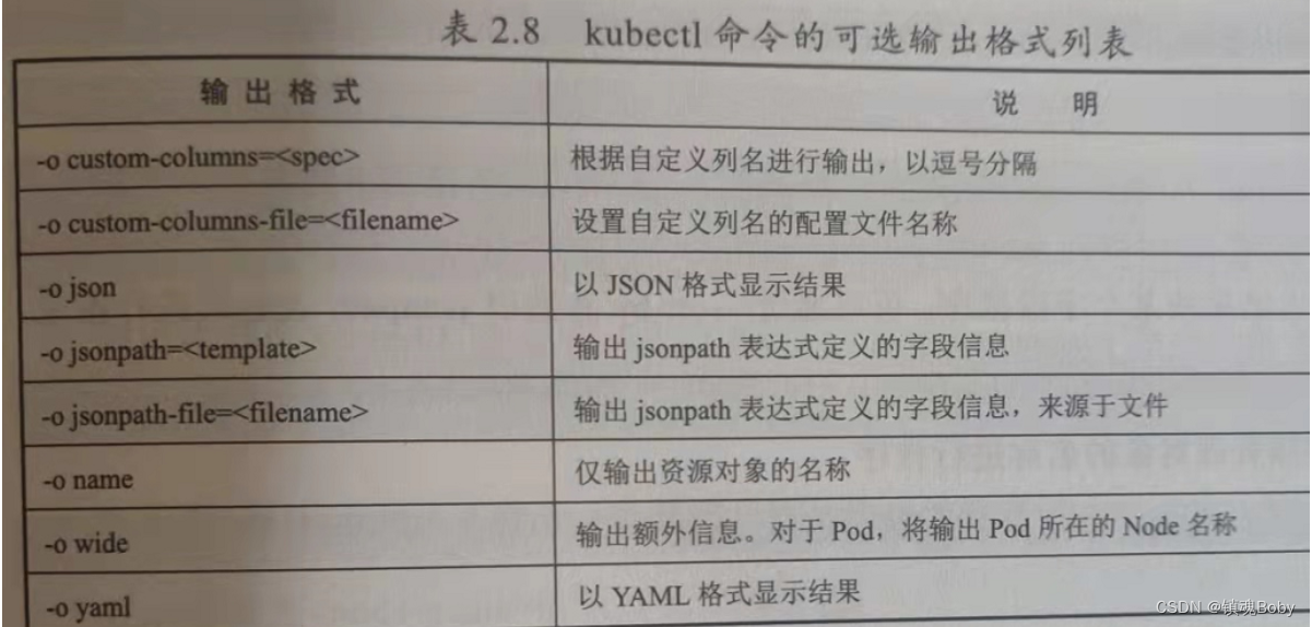 19-29-k8s-基本命令-yaml-kubectl