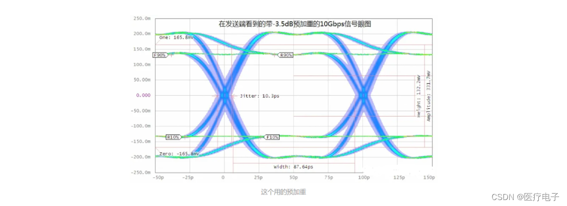 D-027 SerDes详解