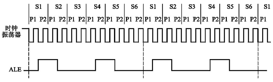图2-17 AT89S52的机器周期