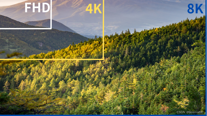 为什么说8K是大势所趋？一文读懂当前热门技术