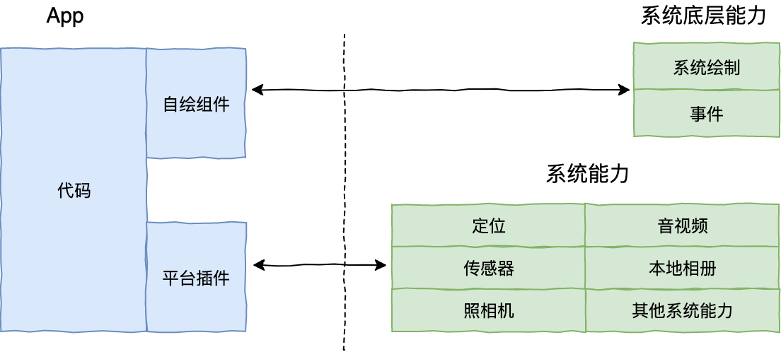 移动跨平台开发跨家选型参考建议