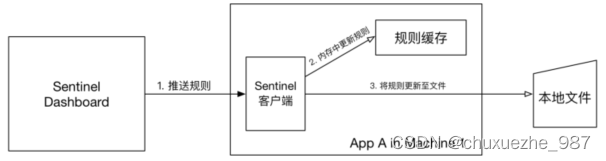 Spring Cloud Alibaba-@SentinelResource的使用