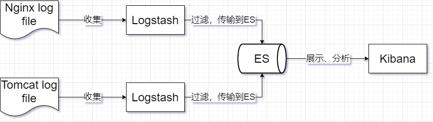 ELK示意图