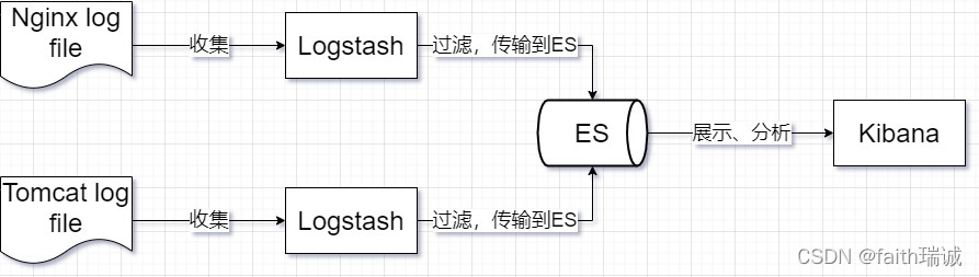 ELK示意图