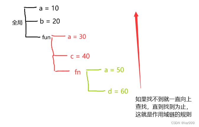 04-闭包