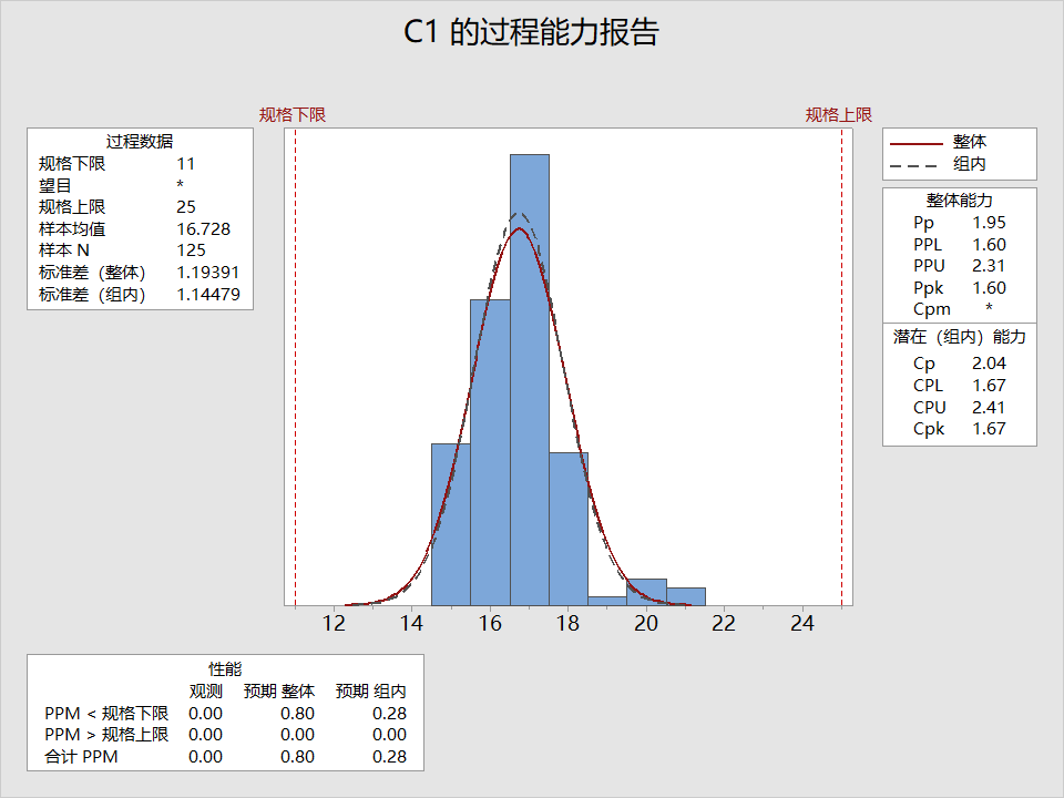 minitab概率图解读图片