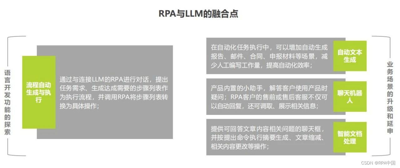 从引入并集成多LLM到发布自研模型，RPA与LLM的融合进度怎样了？