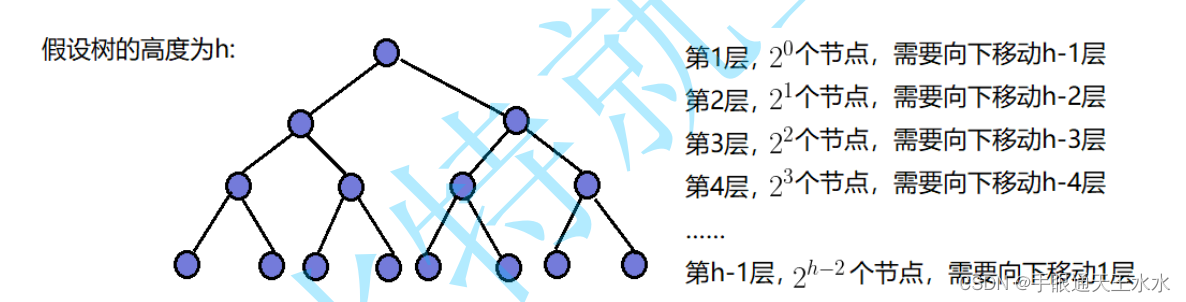 向下调整时间复杂度