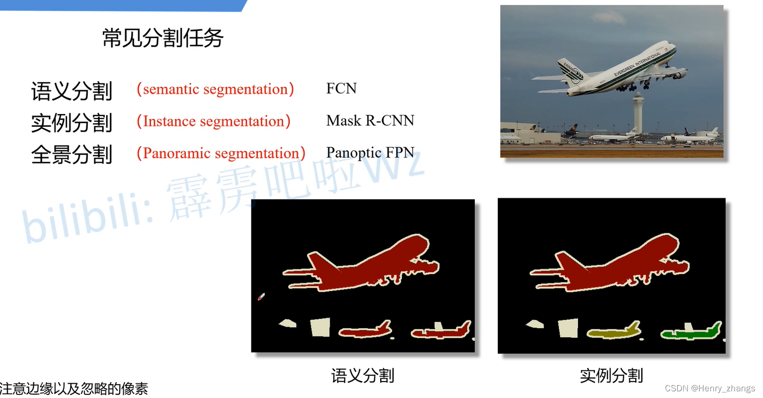 关于语义分割常见的评价指标