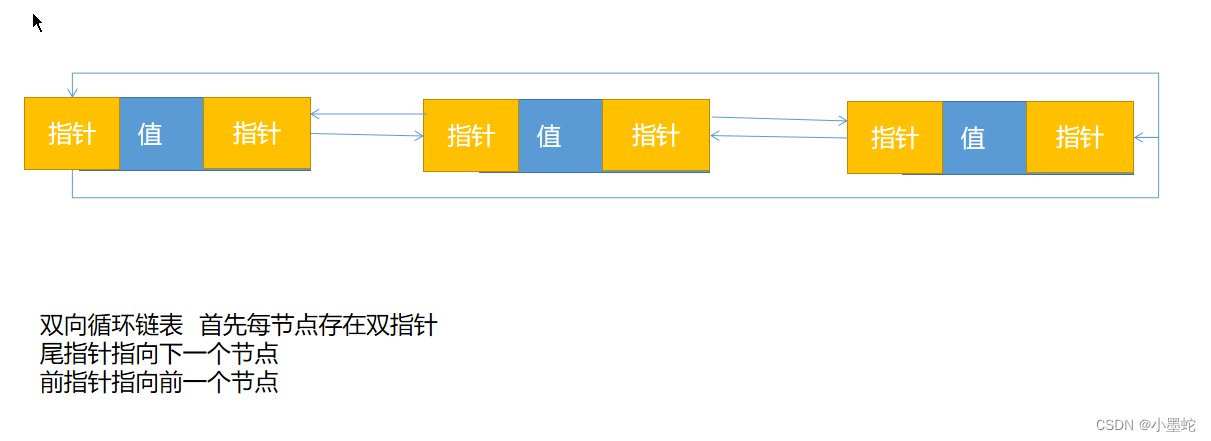 【链表的分类】