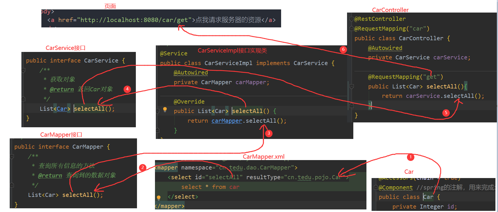 SSM ---- Integration of three major frameworks - Programmer Sought