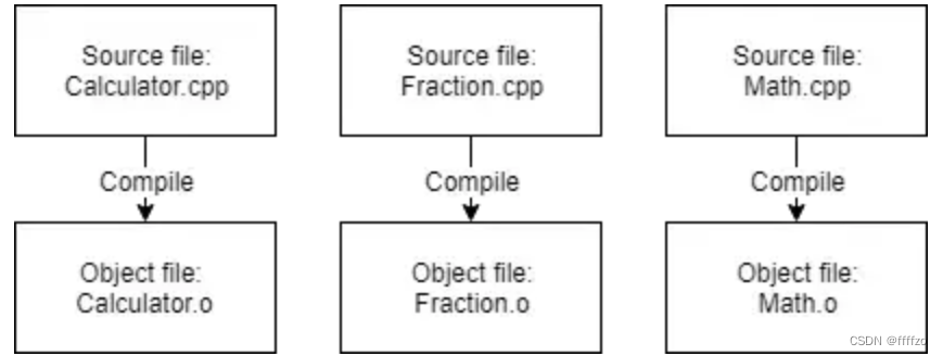 Learn Cpp-第0章_learncpp-CSDN博客