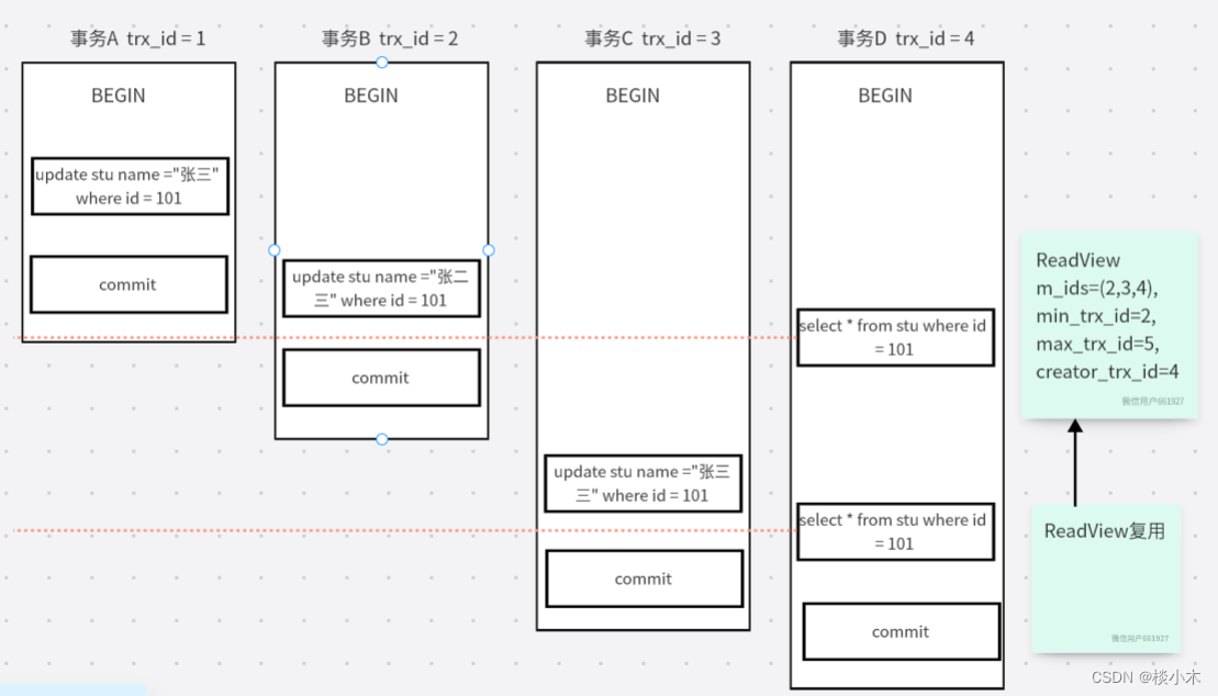 MySQL高阶知识点