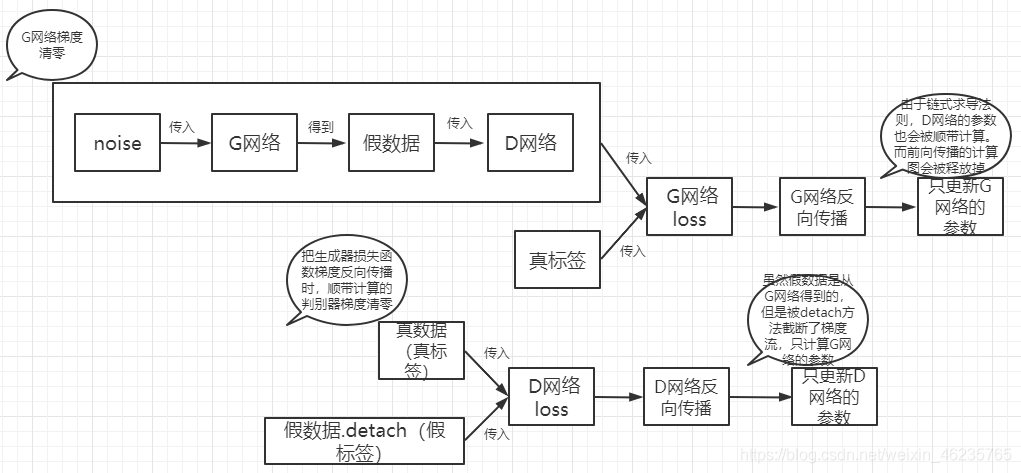 这个流程则是我之前展示出代码所经过的流程。