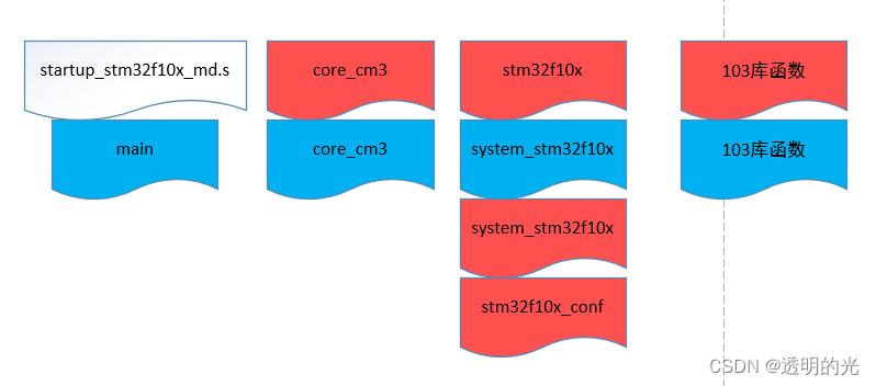 替代STM32的GD32，替代KEIL的Eclipse配置---连载1_gd32 Eclipse Ide-CSDN博客