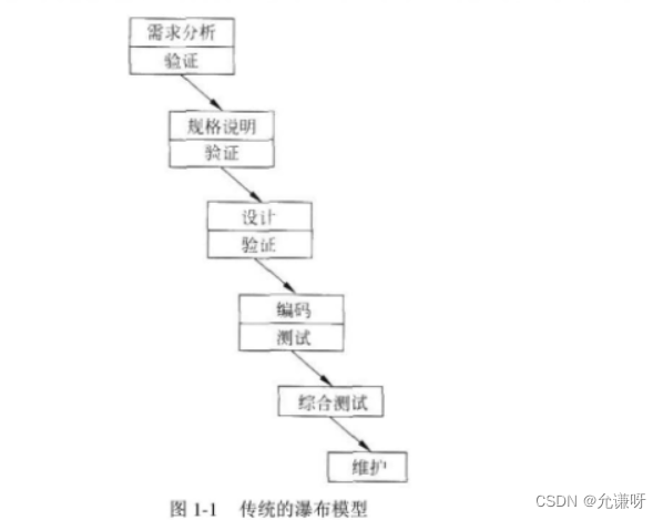 [外链图片转存失败,源站可能有防盗链机制,建议将图片保存下来直接上传(img-HzSNrxvG-1655601400242)(C:\Users\W\AppData\Roaming\Typora\typora-user-images\image-20220618194114120.png)]