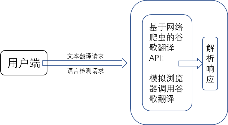自动化测试(五)：自动化测试框架的搭建和基于yaml热加载的测试用例的设计